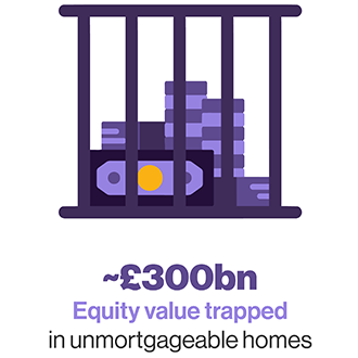 Illustration of money behind bars representing approximately ~£300 billion in equity value trapped in.