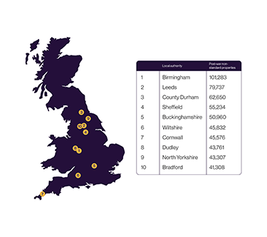 Map of Great Britain showing the 10 local authorities with the highest numbers of post-war non-standard properties. Birmingham ranks highest, followed by Leeds and County Durham, with locations marked on the map.