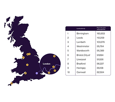 Map of Great Britain showing the 10 local authorities with the highest numbers of homes with poor or very poor wall properties. Birmingham ranks highest, with London locations highlighted in an inset map.